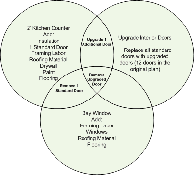 Choice Intersect Ven Diagram